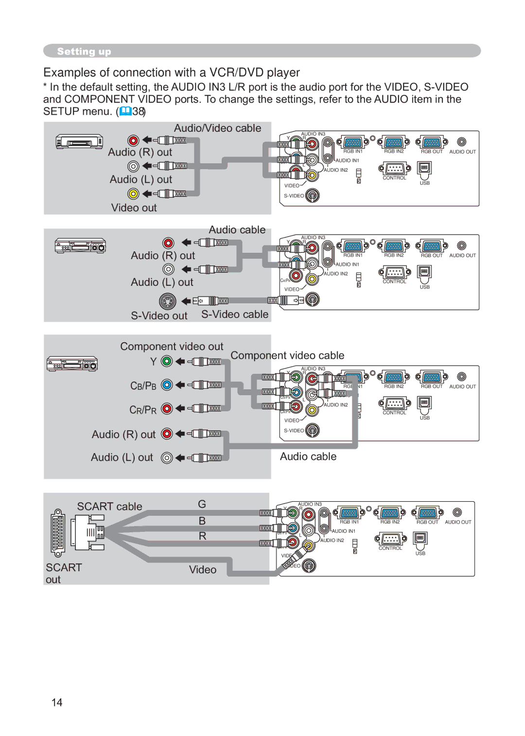 Hitachi CP-X268AWF user manual Examples of connection with a VCR/DVD player, Cb/Pb, Cr/Pr 