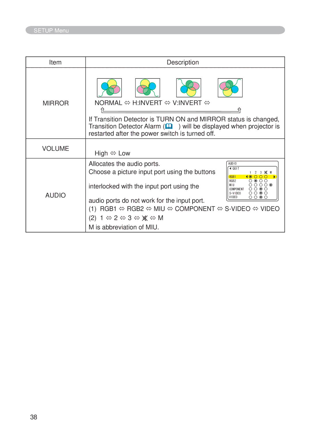 Hitachi CP-X268AWF user manual Setup Menu, Normal Ù Hinvert Ù Vinvert Ù+, Volume, Audio 