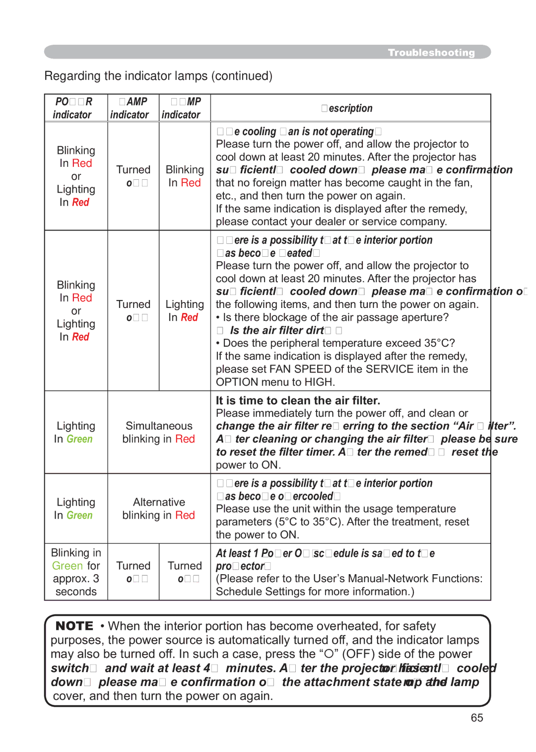 Hitachi CP-X268AWF user manual Regarding the indicator lamps 