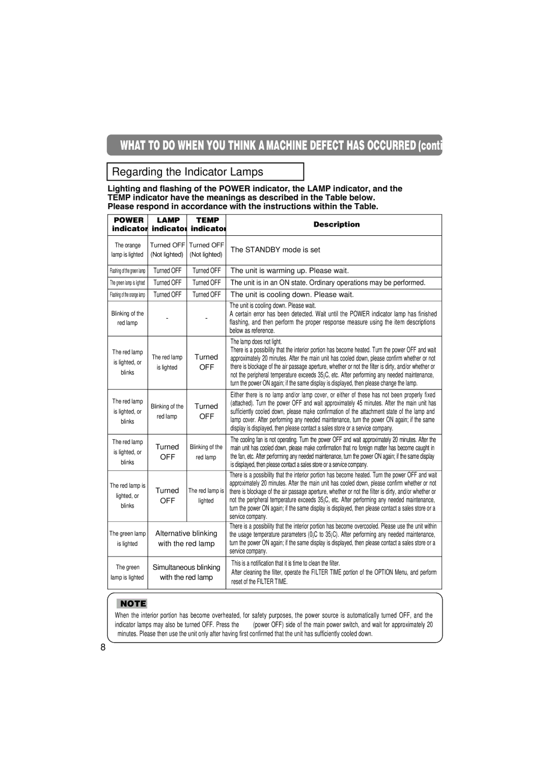 Hitachi CP-X275 user manual Regarding the Indicator Lamps, Power Lamp Temp 