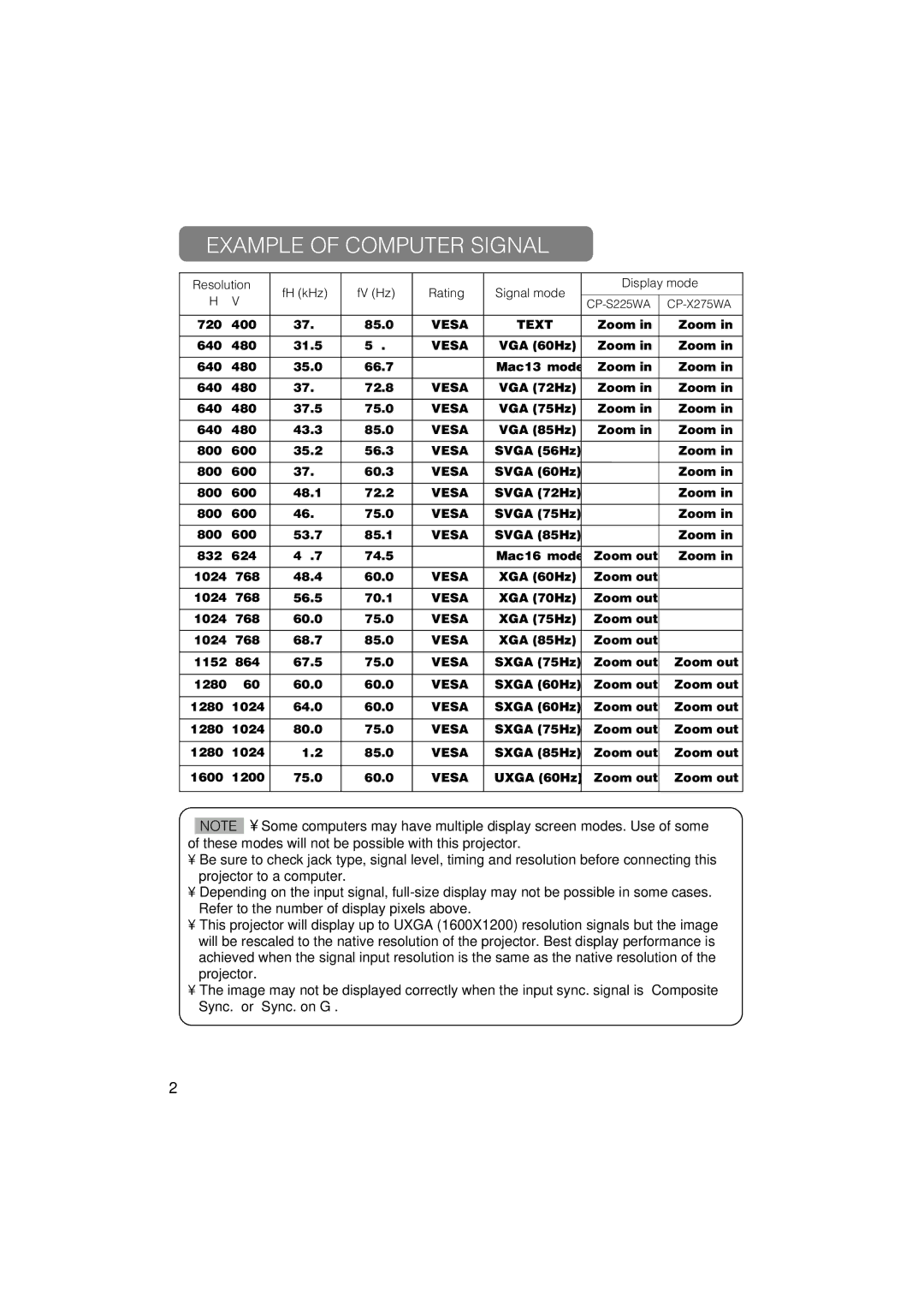 Hitachi CP-X275 user manual Example of Computer Signal, Resolution FH kHz FV Hz Rating Signal mode Display mode 