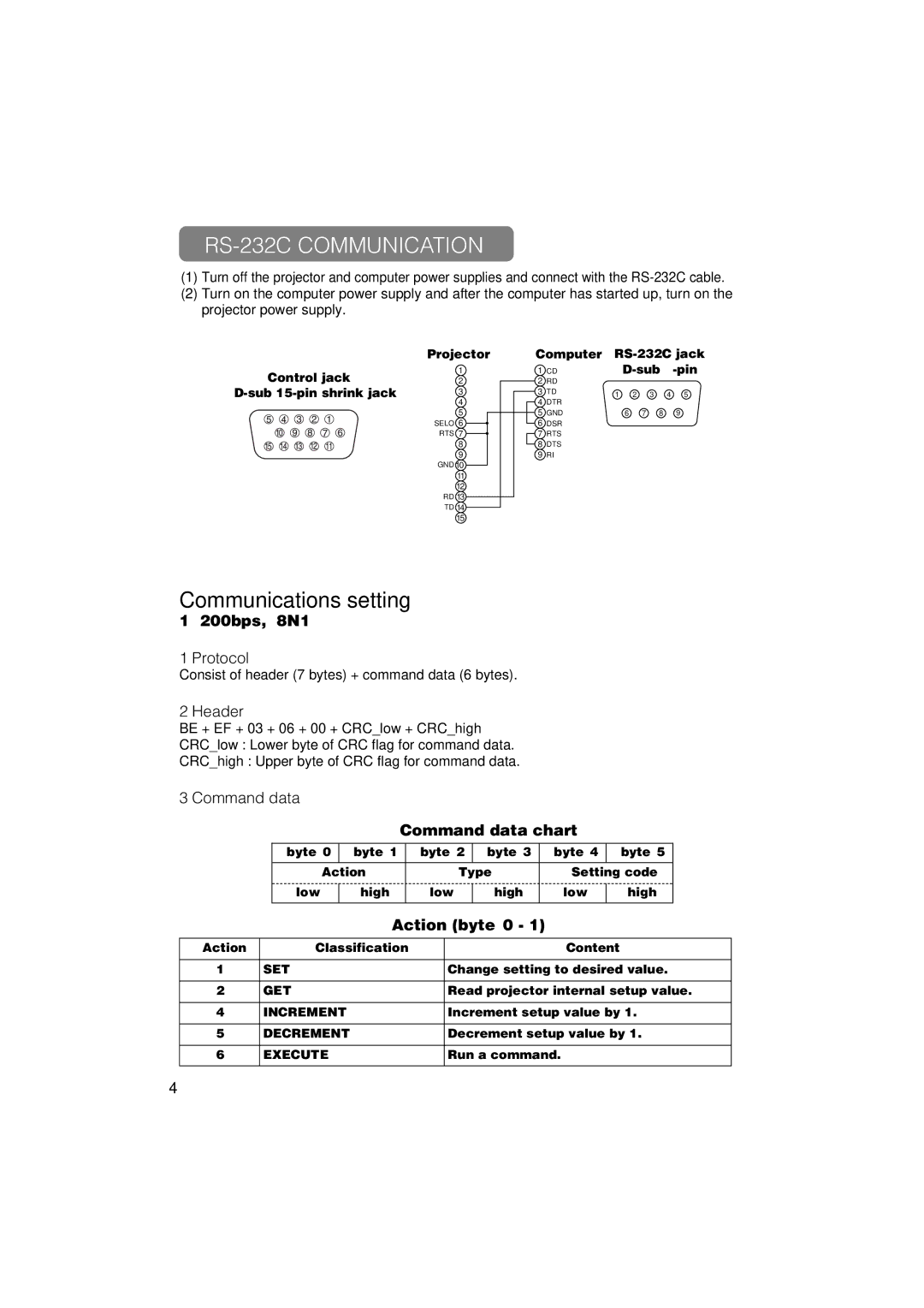 Hitachi CP-X275 RS-232C Communication, Protocol, Header, Command data, Consist of header 7 bytes + command data 6 bytes 