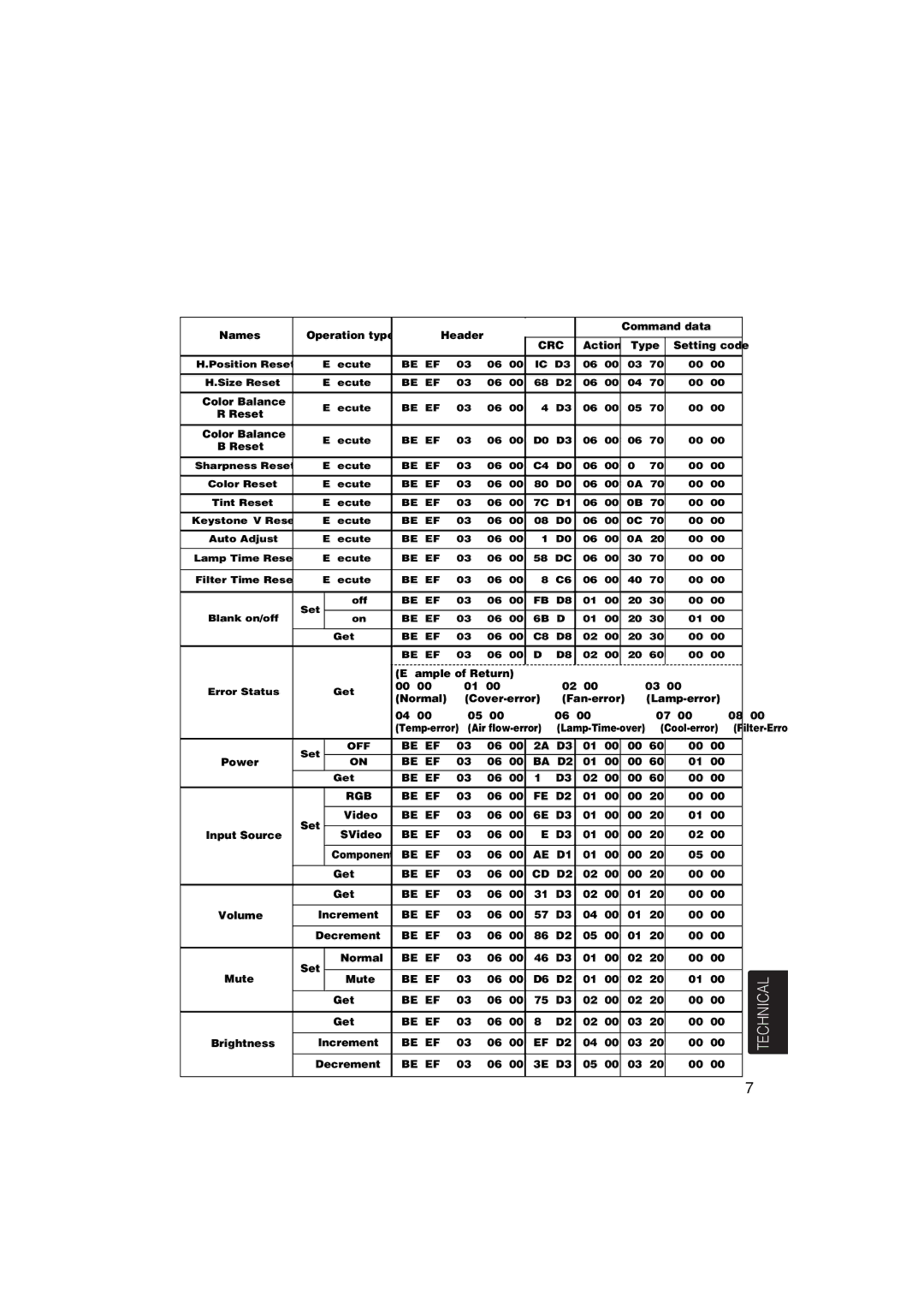 Hitachi CP-X275 user manual Be EF BA D2 