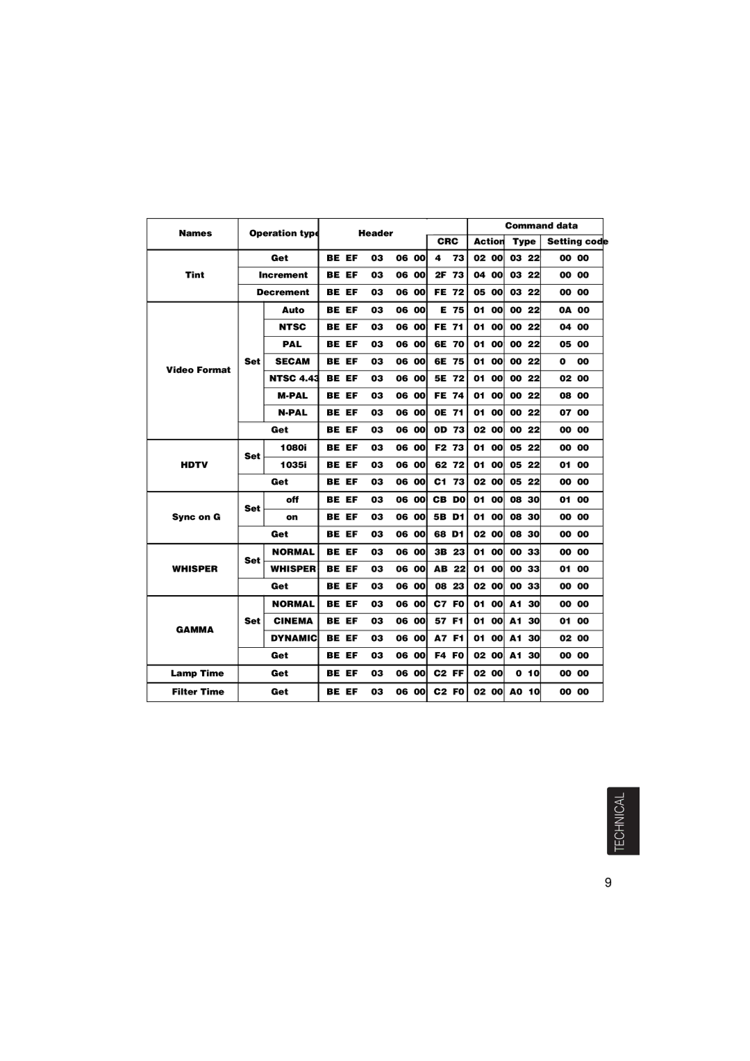 Hitachi CP-X275 user manual Be EF Ntsc PAL 