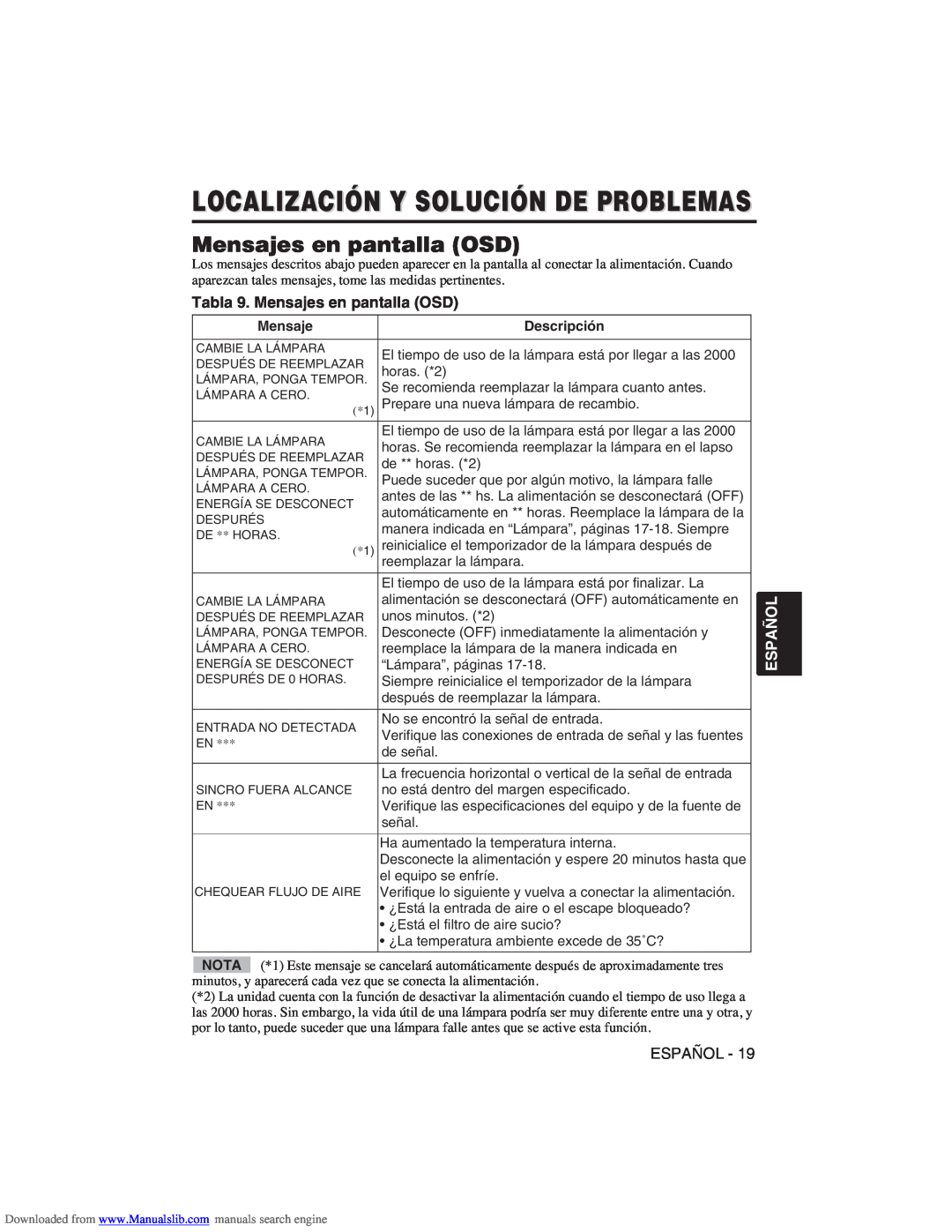 Hitachi CP-X275W user manual Localización Y Solución De Problemas, Tabla 9. Mensajes en pantalla OSD, Español 