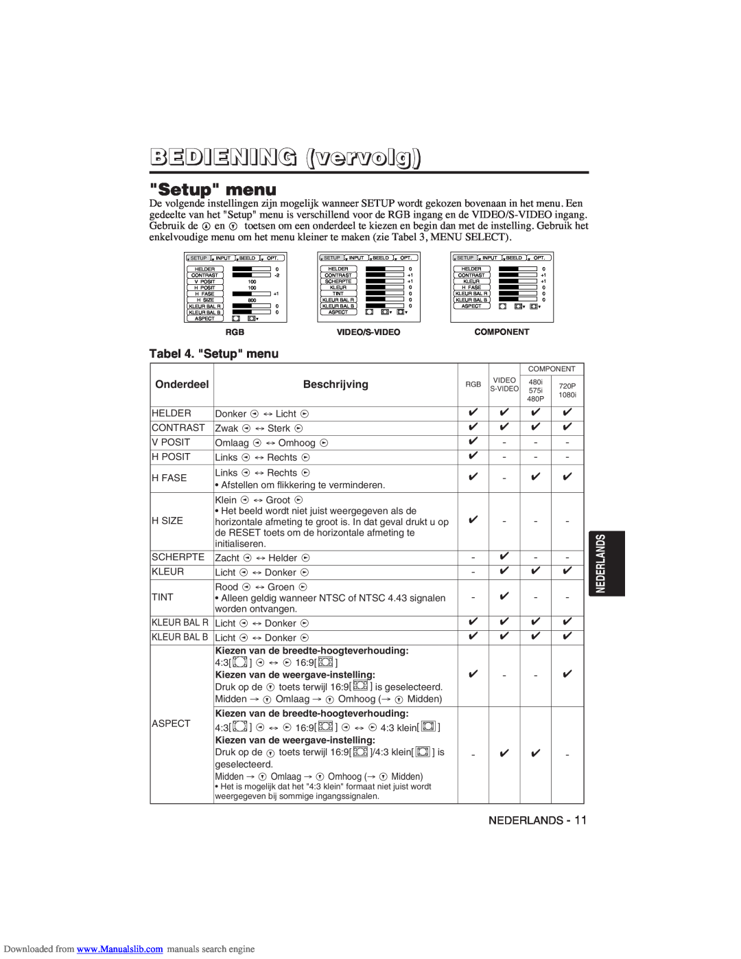 Hitachi CP-X275W user manual Tabel 4. Setup menu, BEDIENING vervolg 