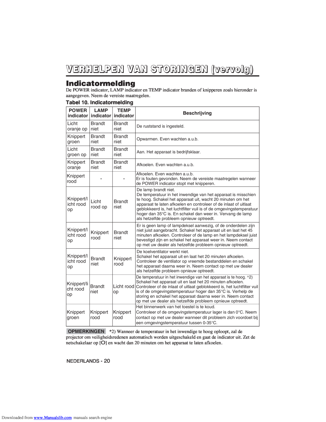 Hitachi CP-X275W user manual VERHELPEN VAN STORINGEN vervolg, Tabel 10. Indicatormelding 