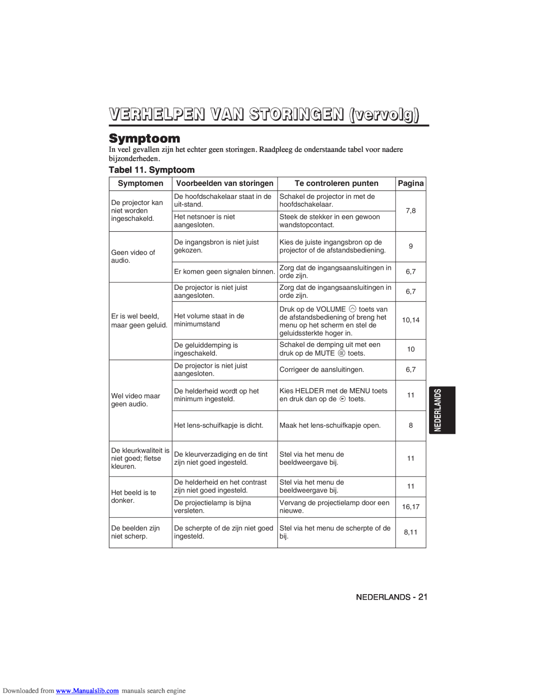 Hitachi CP-X275W user manual Tabel 11. Symptoom, VERHELPEN VAN STORINGEN vervolg 