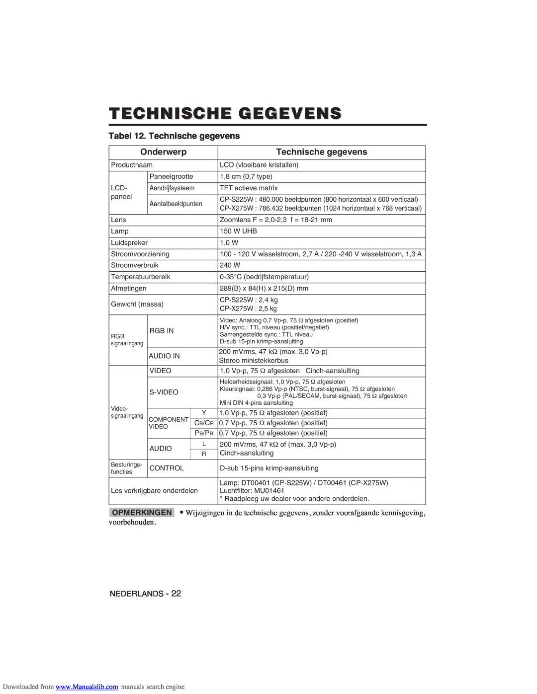 Hitachi CP-X275W user manual Technische Gegevens, Tabel 12. Technische gegevens, Onderwerp 