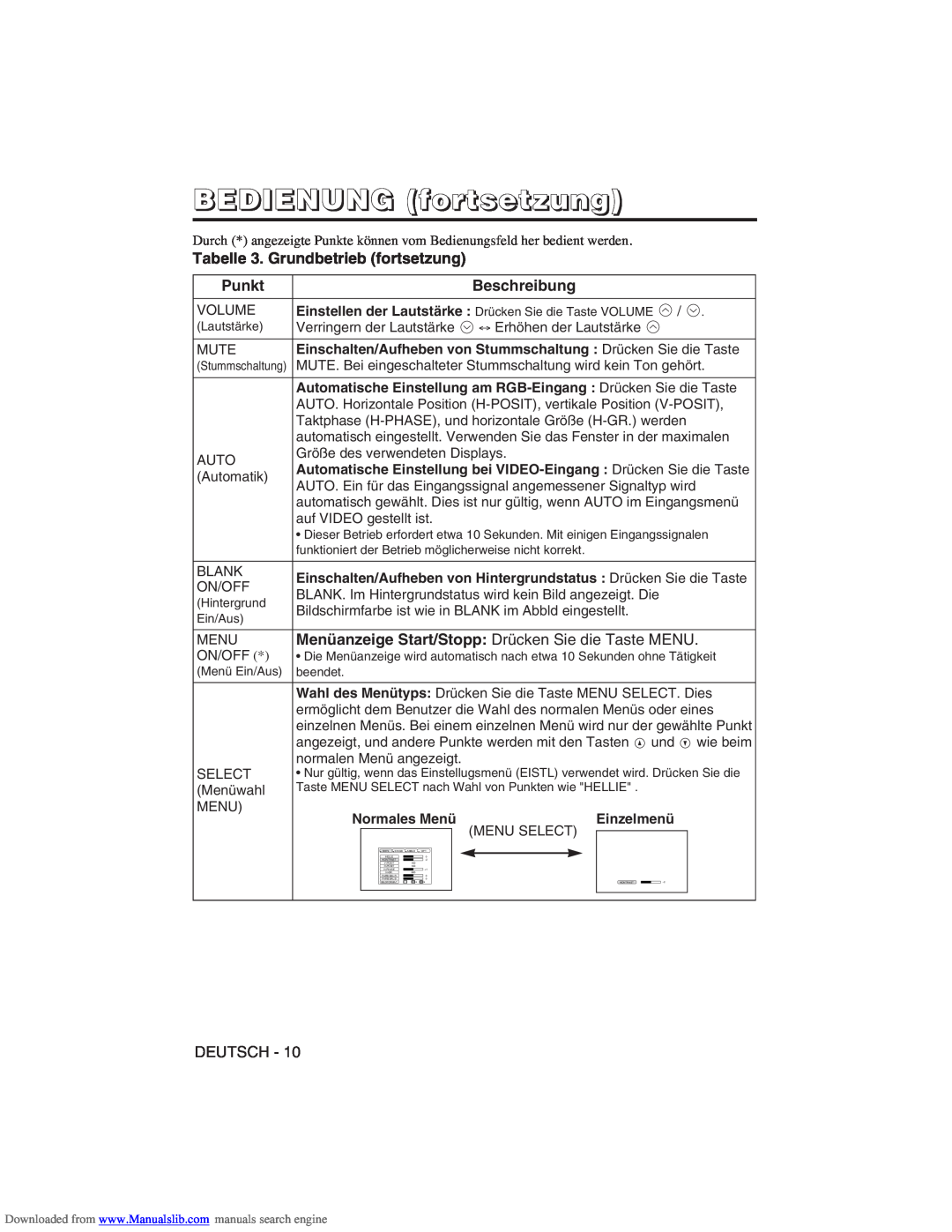 Hitachi CP-X275W user manual Tabelle 3. Grundbetrieb fortsetzung, BEDIENUNG fortsetzung, Punkt, Beschreibung, Deutsch 