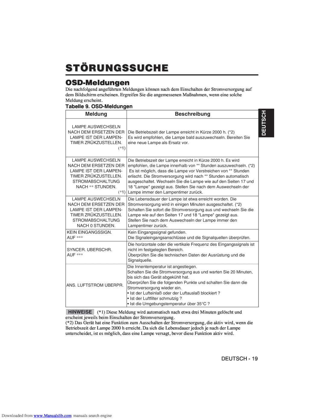 Hitachi CP-X275W user manual Störungssuche, Tabelle 9. OSD-Meldungen, Beschreibung, Deutsch 