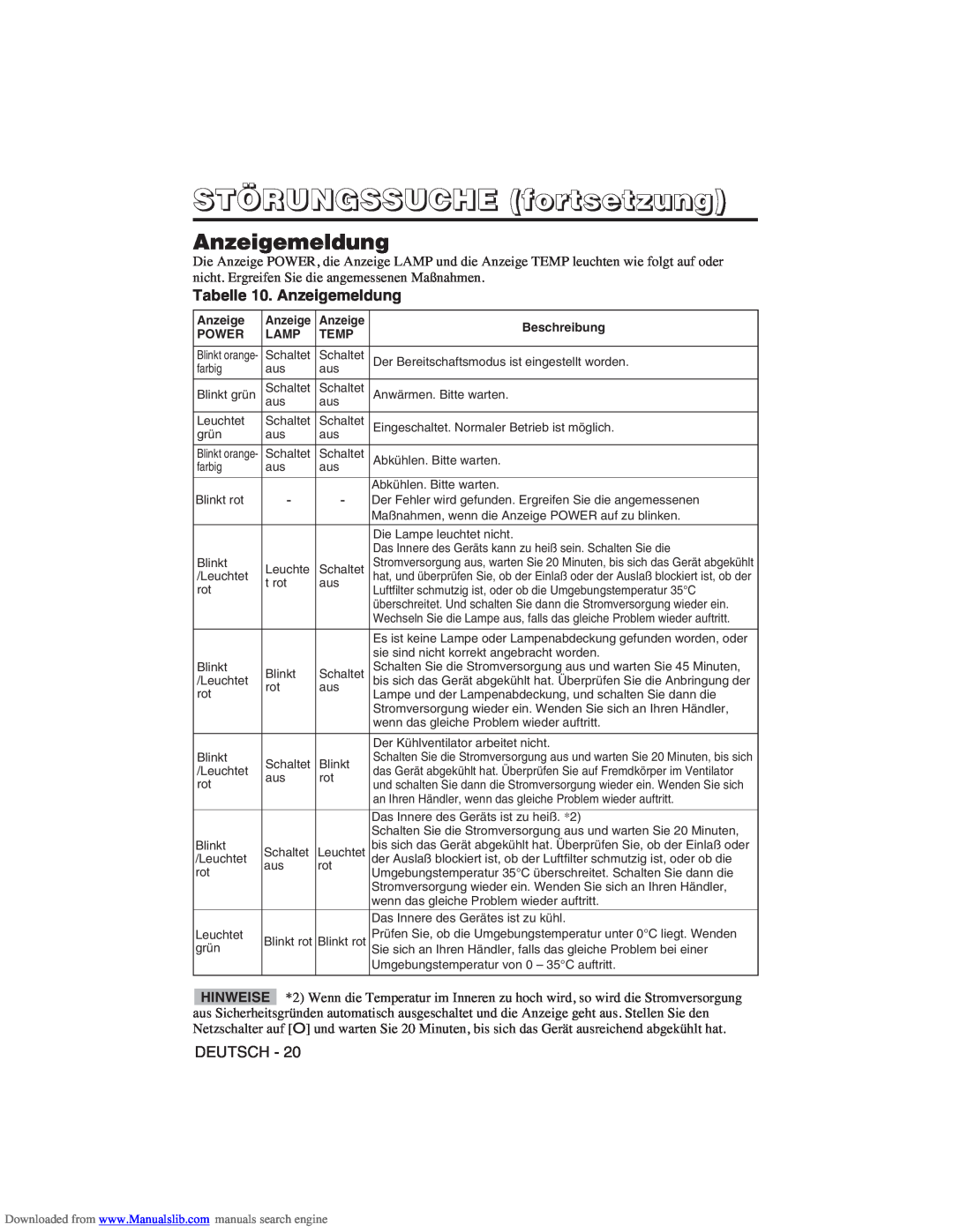 Hitachi CP-X275W user manual STÖRUNGSSUCHE fortsetzung, Tabelle 10. Anzeigemeldung 