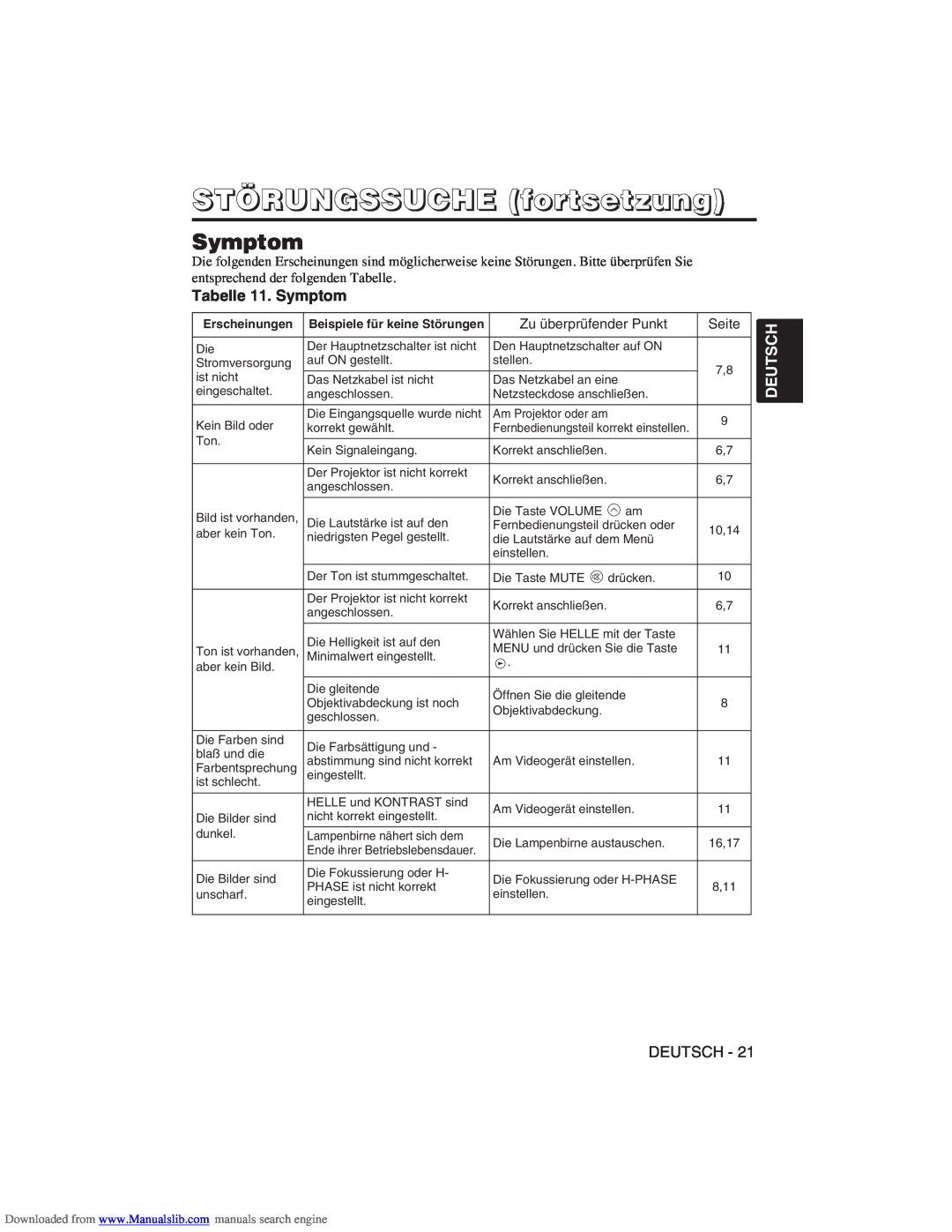 Hitachi CP-X275W user manual Tabelle 11. Symptom, STÖRUNGSSUCHE fortsetzung, Deutsch, Zu überprüfender Punkt, Seite 