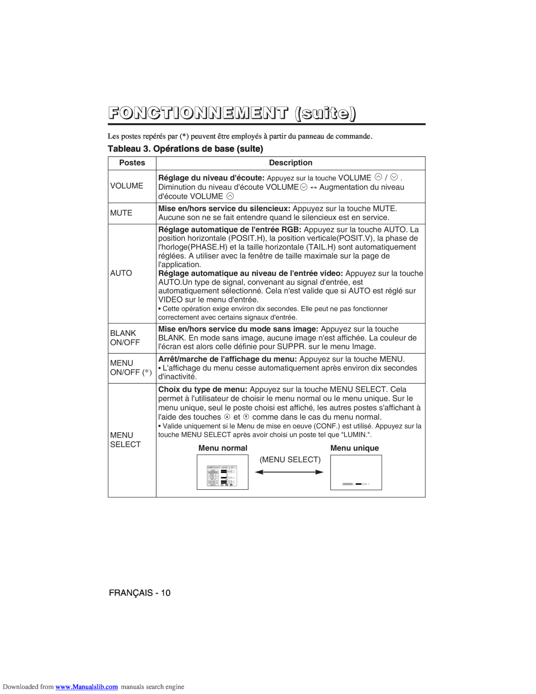 Hitachi CP-X275W user manual Tableau 3. Opérations de base suite, FONCTIONNEMENT suite 