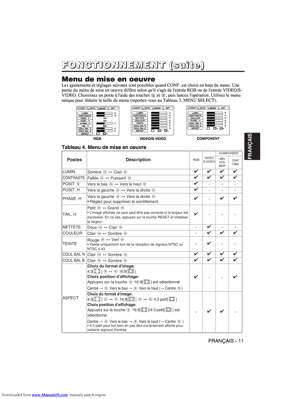 Hitachi CP-X275W user manual Tableau 4. Menu de mise en oeuvre, FONCTIONNEMENT suite 