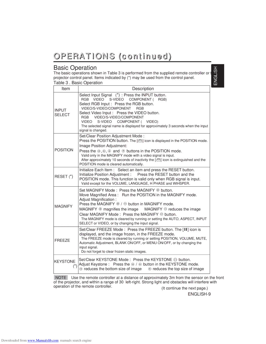 Hitachi CP-X275W user manual Operations, Basic Operation Description 