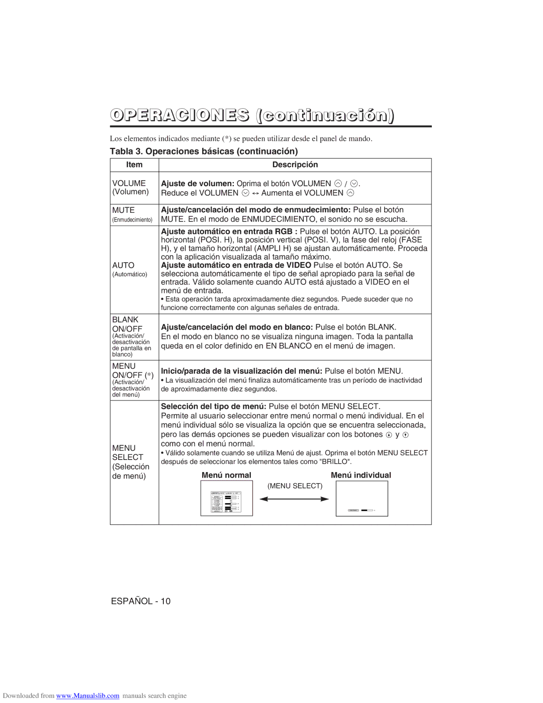 Hitachi CP-X275W Tabla 3. Operaciones básicas continuación, Ajuste/cancelación del modo en blanco Pulse el botón Blank 