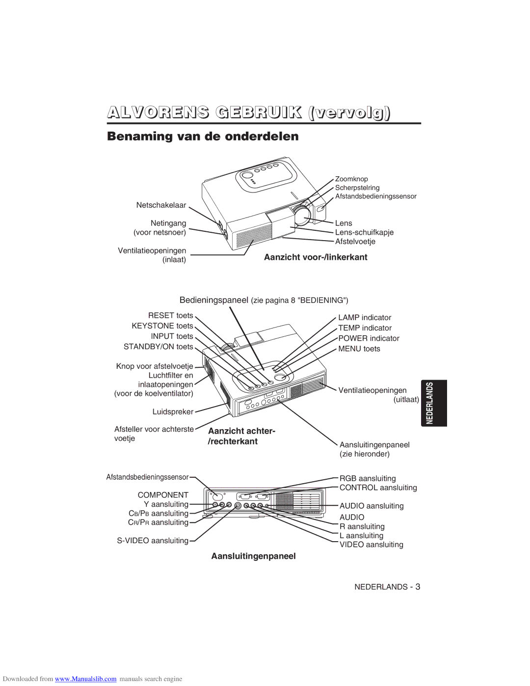 Hitachi CP-X275W user manual Alvorens Gebruik vervolg, Benaming van de onderdelen 