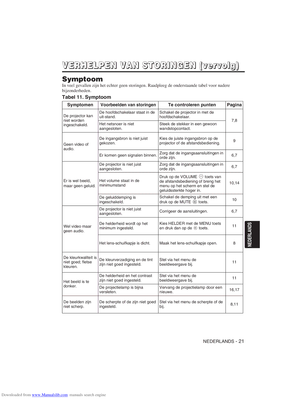 Hitachi CP-X275W user manual Tabel 11. Symptoom 