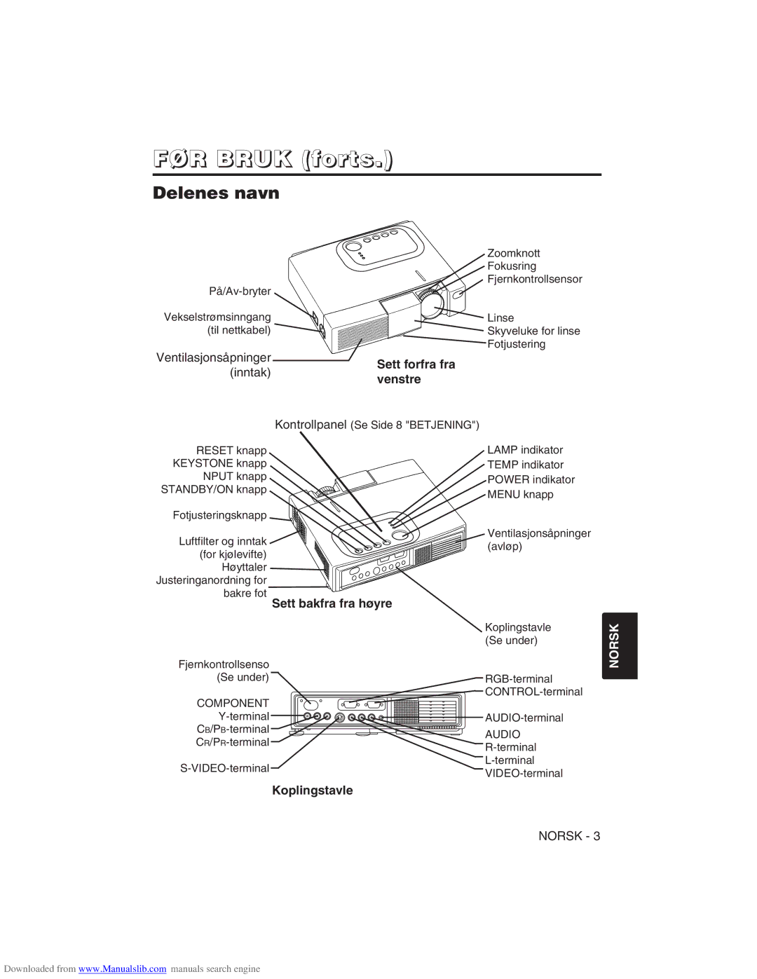 Hitachi CP-X275W user manual FØR Bruk forts, Delenes navn 