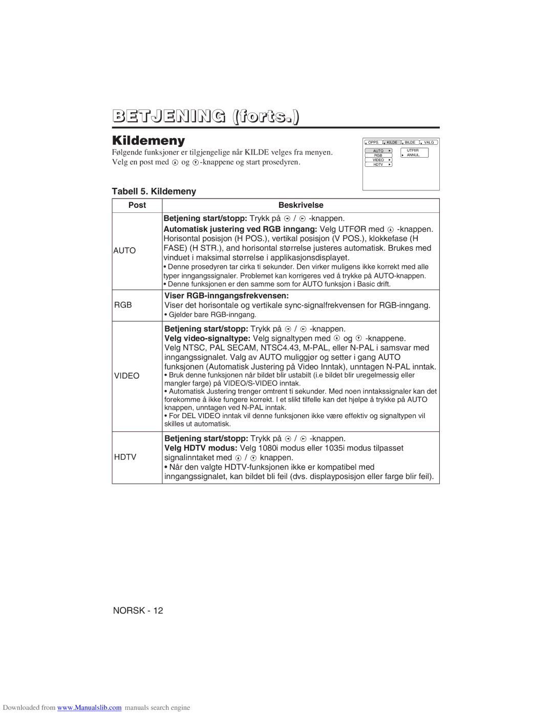 Hitachi CP-X275W user manual Tabell 5. Kildemeny, Viser RGB-inngangsfrekvensen, Signalinntaket med / knappen 