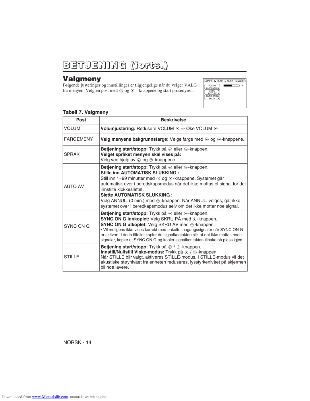 Hitachi CP-X275W user manual Tabell 7. Valgmeny 