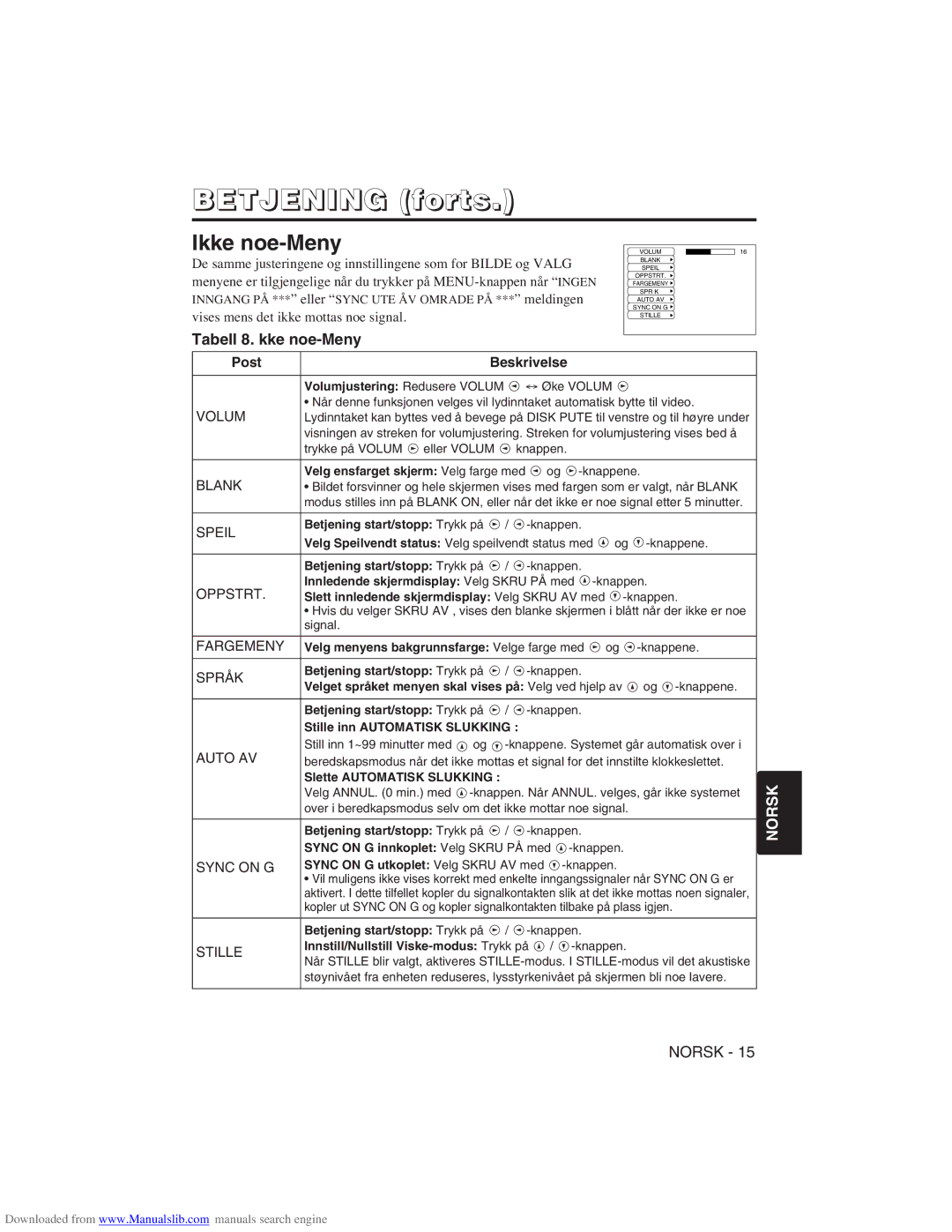 Hitachi CP-X275W user manual Ikke noe-Meny, Tabell 8. kke noe-Meny 