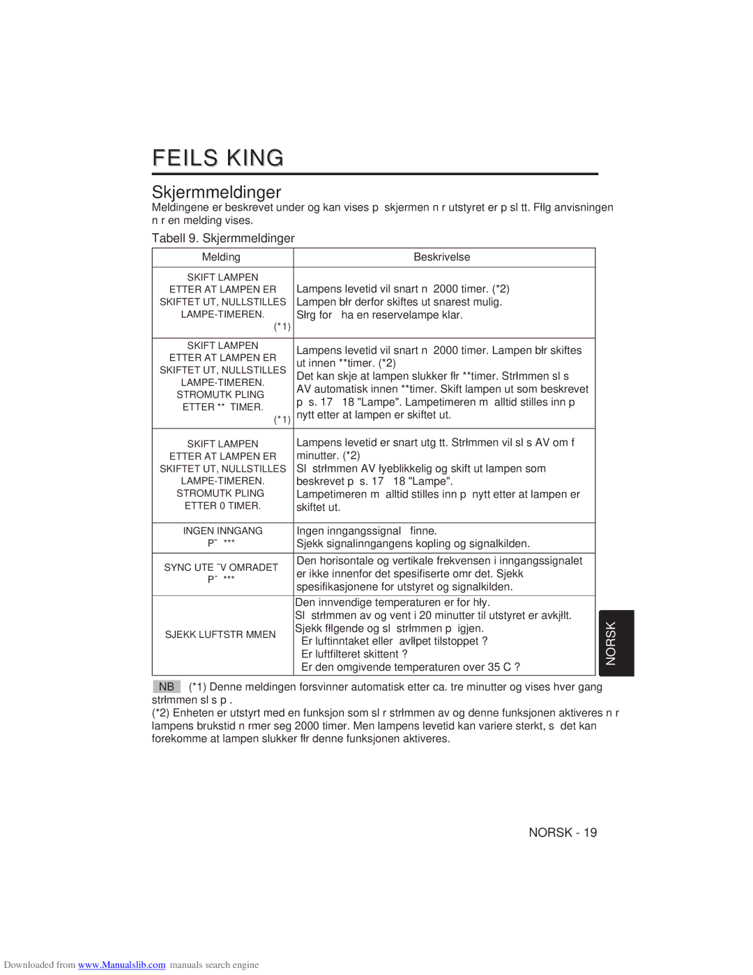 Hitachi CP-X275W user manual Feilsøking, Tabell 9. Skjermmeldinger, Melding Beskrivelse 