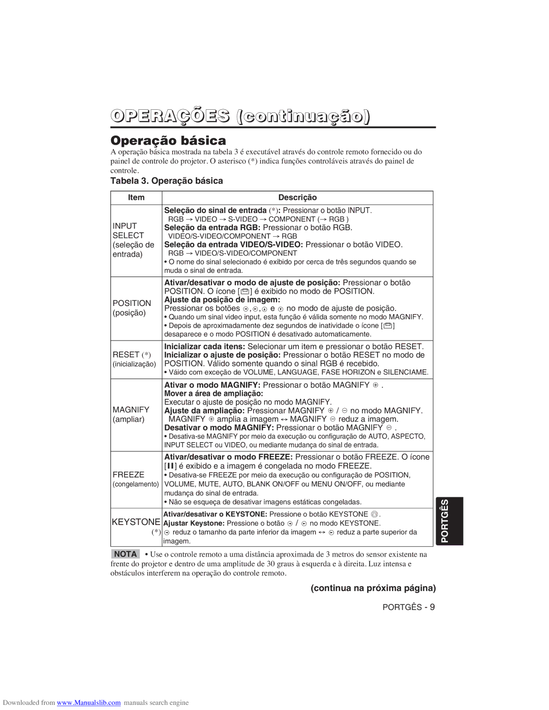 Hitachi CP-X275W user manual Operações continuação, Tabela 3. Operação básica, Continua na próxima página 