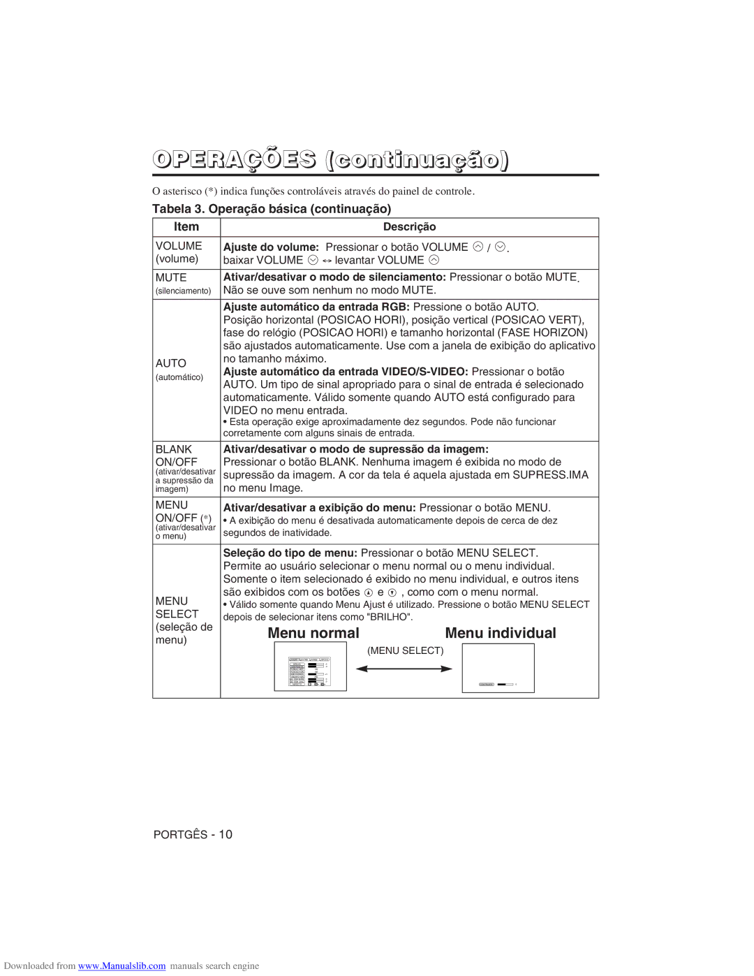 Hitachi CP-X275W user manual Tabela 3. Operação básica continuação, Ajuste automático da entrada RGB Pressione o botão Auto 