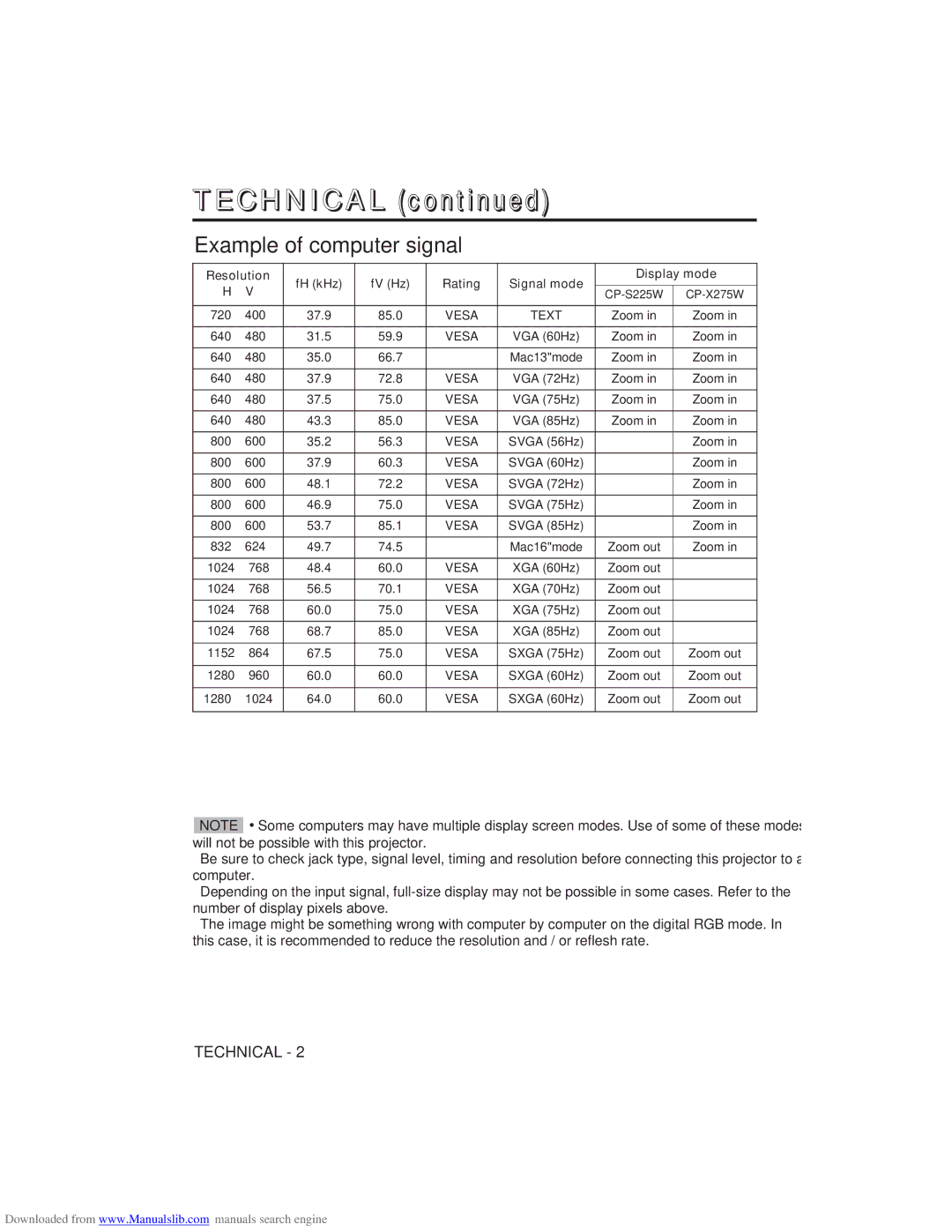 Hitachi CP-X275W Technical, Example of computer signal, Resolution FH kHz FV Hz Rating Signal mode Display mode, Text 