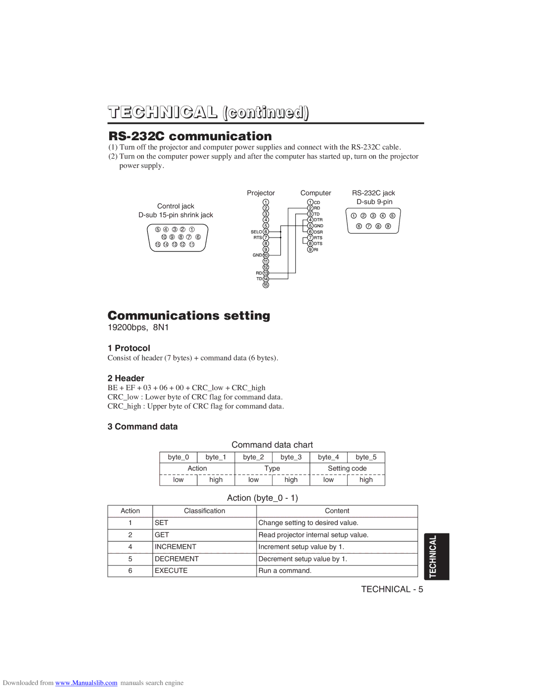 Hitachi CP-X275W user manual RS-232C communication, Communications setting, Protocol, Header, Command data 