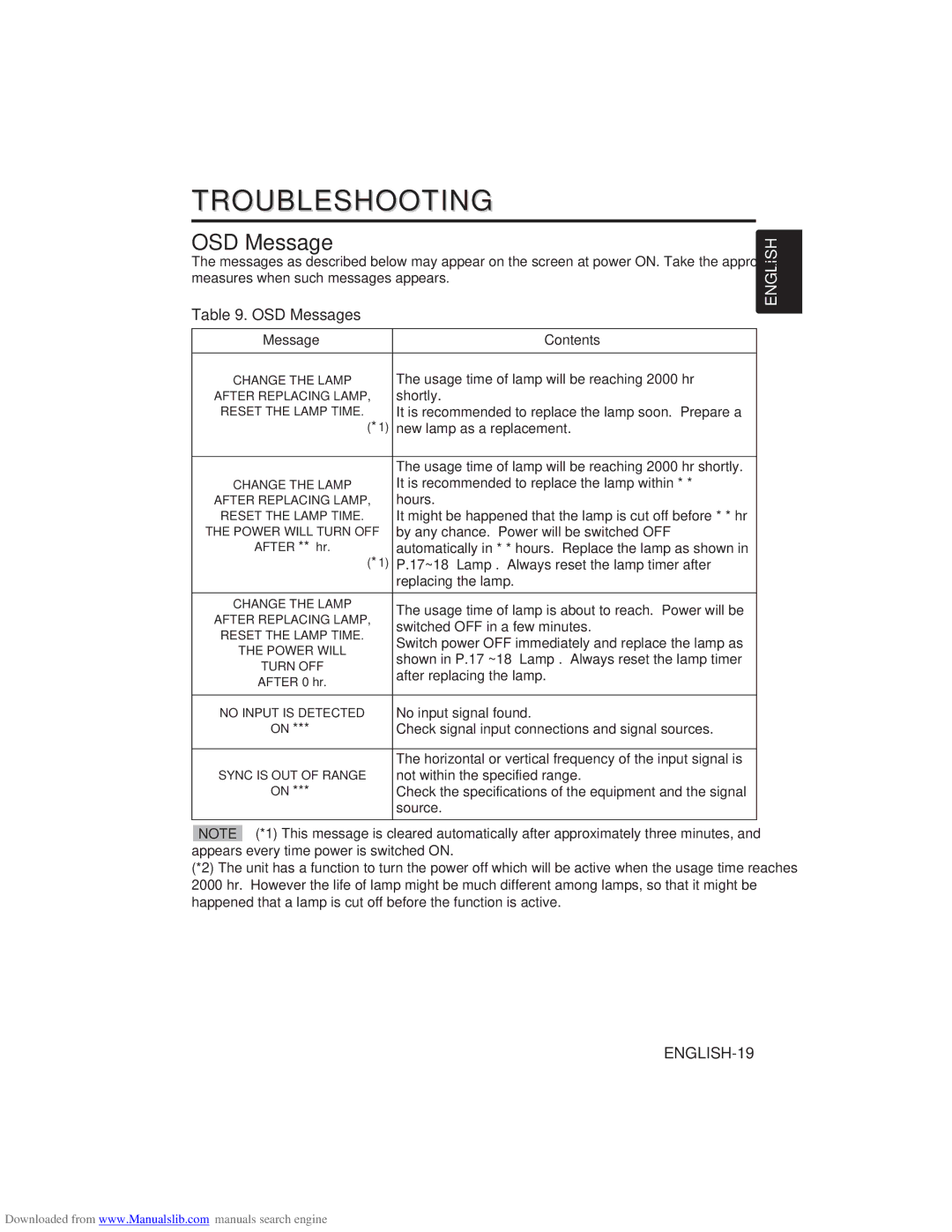 Hitachi CP-X275W user manual Troubleshooting, OSD Messages, Message Contents 