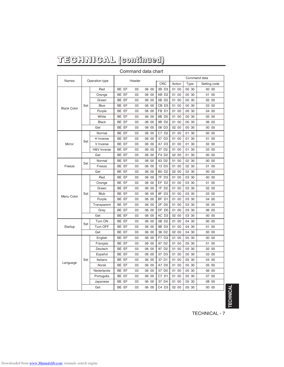 Hitachi CP-X275W user manual Crc 