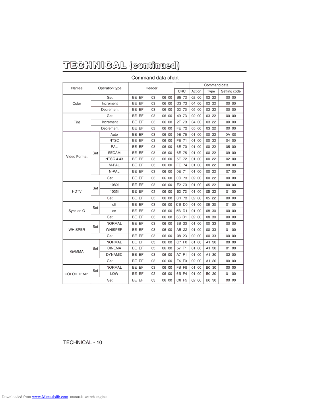 Hitachi CP-X275W user manual Be EF Ntsc PAL 