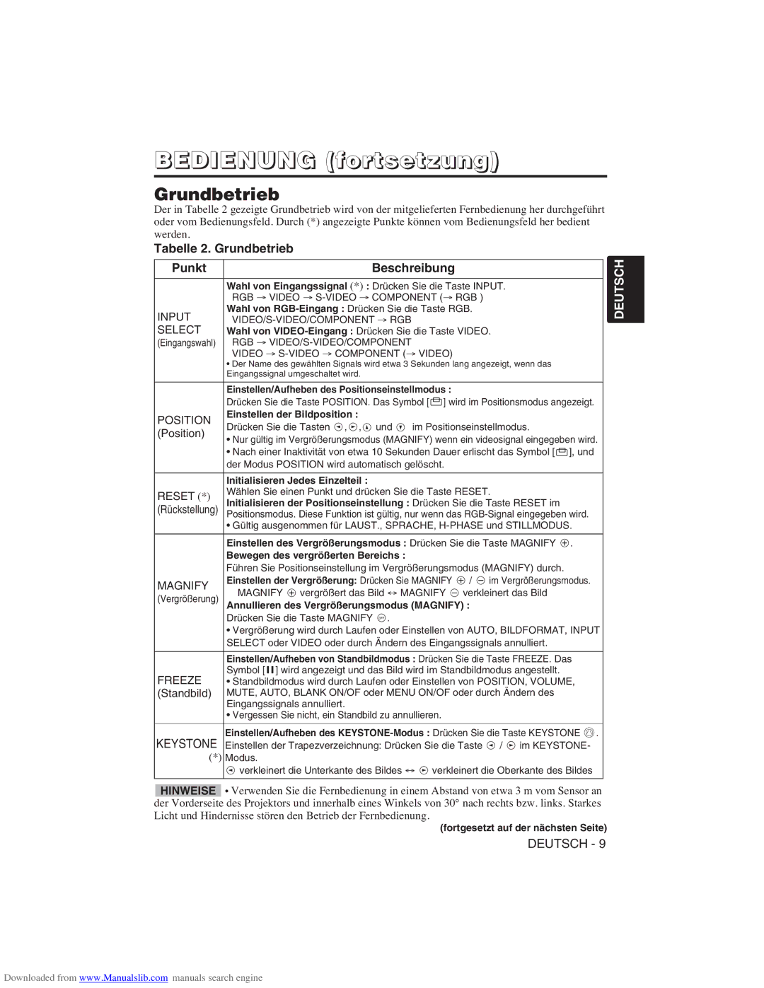 Hitachi CP-X275W user manual Bedienung fortsetzung, Tabelle 2. Grundbetrieb Punkt Beschreibung, Position 