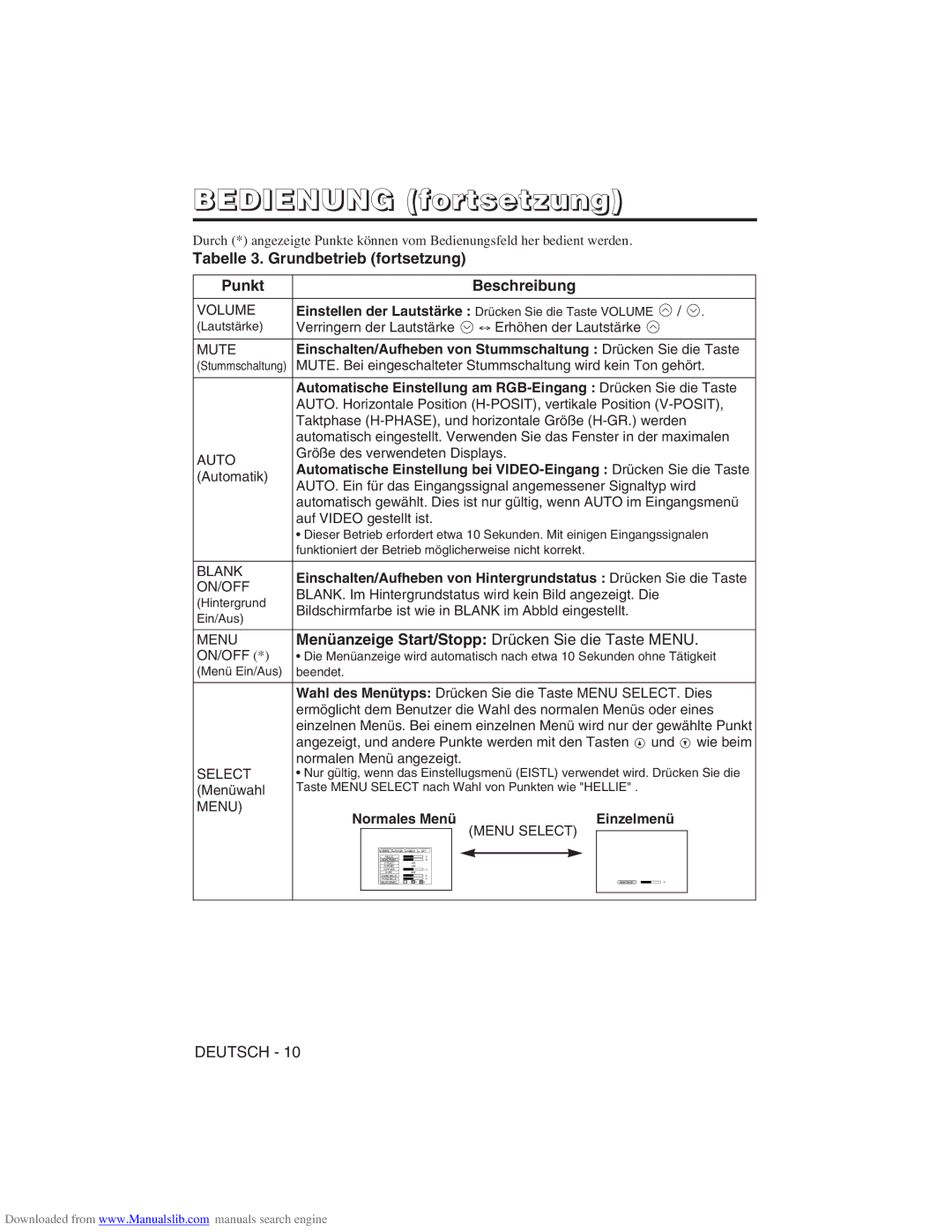 Hitachi CP-X275W user manual Tabelle 3. Grundbetrieb fortsetzung Punkt Beschreibung, Normales Menü Einzelmenü 