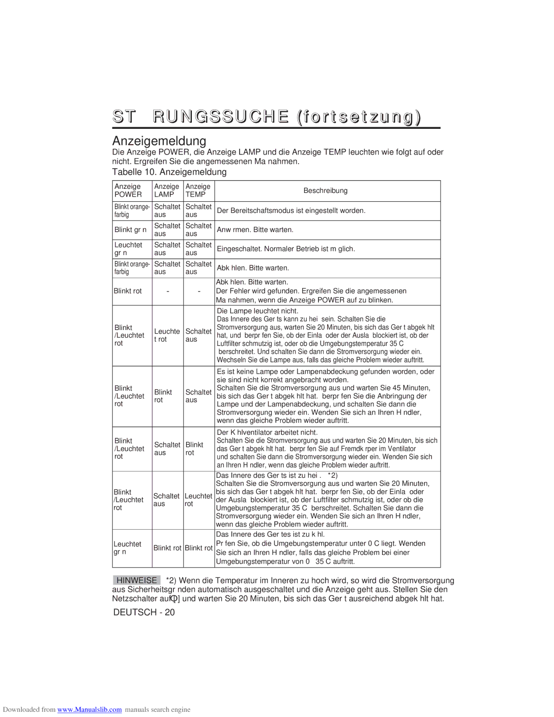 Hitachi CP-X275W user manual Störungssuche fortsetzung, Tabelle 10. Anzeigemeldung, Beschreibung 