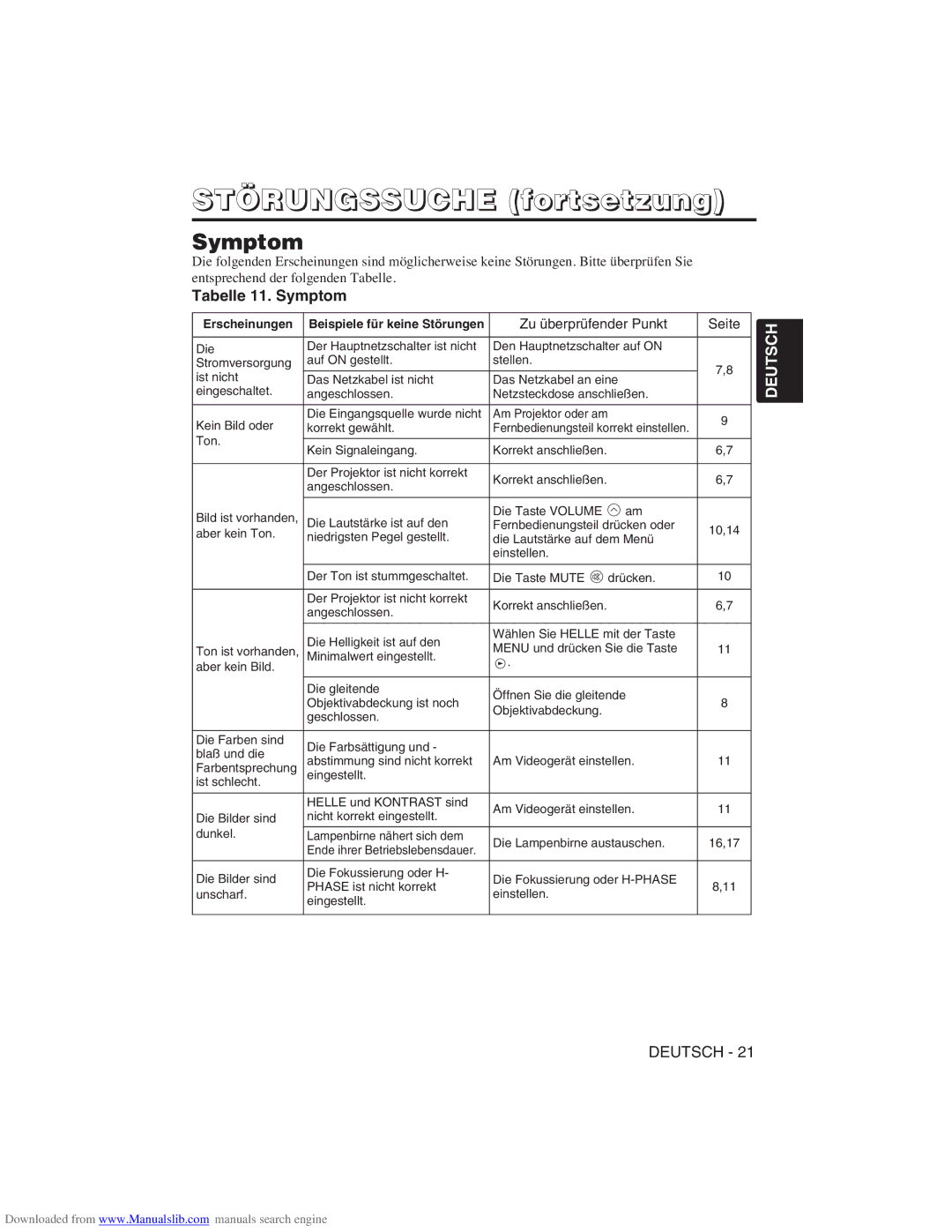 Hitachi CP-X275W user manual Tabelle 11. Symptom, Zu überprüfender Punkt Seite, Erscheinungen 