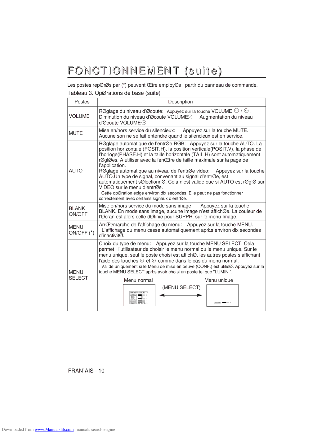 Hitachi CP-X275W user manual Tableau 3. Opérations de base suite, Postes Description, Menu normal Menu unique 