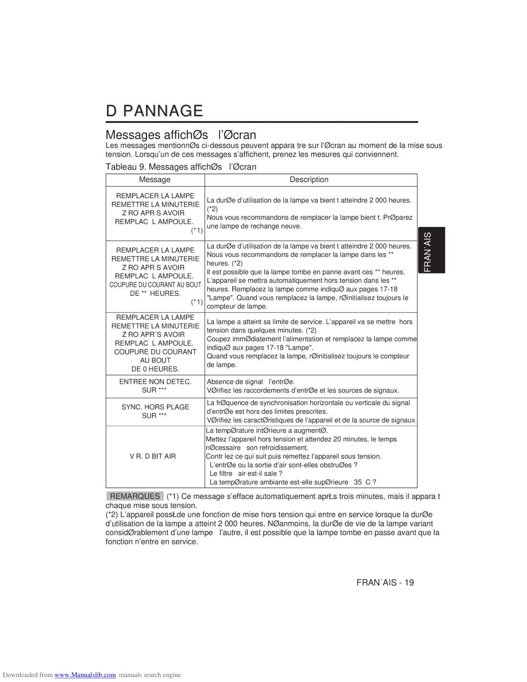 Hitachi CP-X275W user manual Dépannage, Tableau 9. Messages affichés à lécran, Message Description 