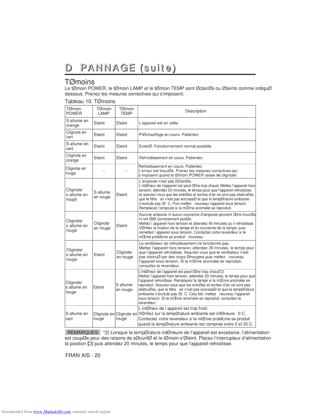 Hitachi CP-X275W user manual Dépannage suite, Tableau 10. Témoins, Témoin Description 