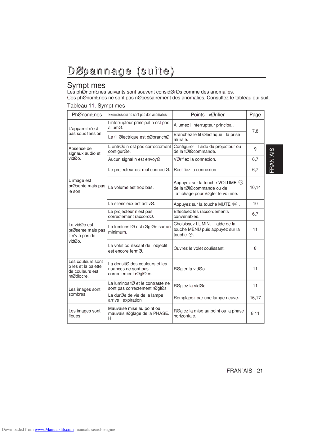 Hitachi CP-X275W user manual Tableau 11. Symptômes, Phénomènes, Points à vérifier 