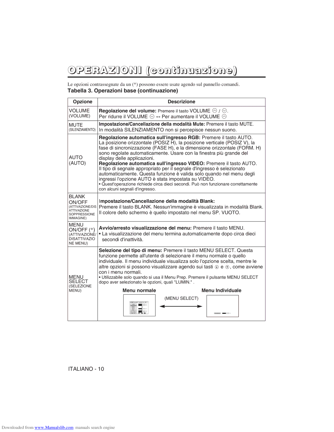 Hitachi CP-X275W user manual Tabella 3. Operazioni base continuazione, Regolazione del volume Premere il tasto Volume 