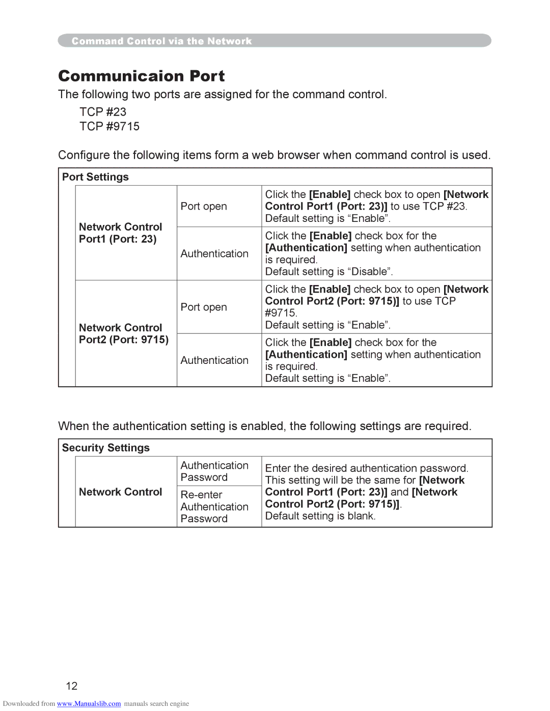 Hitachi CP-X3010N, CP-X2510N user manual Communicaion Port, Port1 Port 