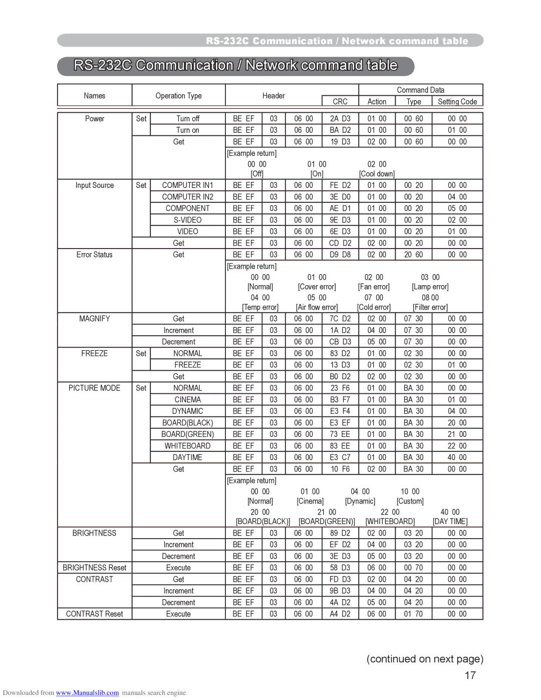 Hitachi CP-X2510N, CP-X3010N user manual RS-232C Communication / Network command table, On next 