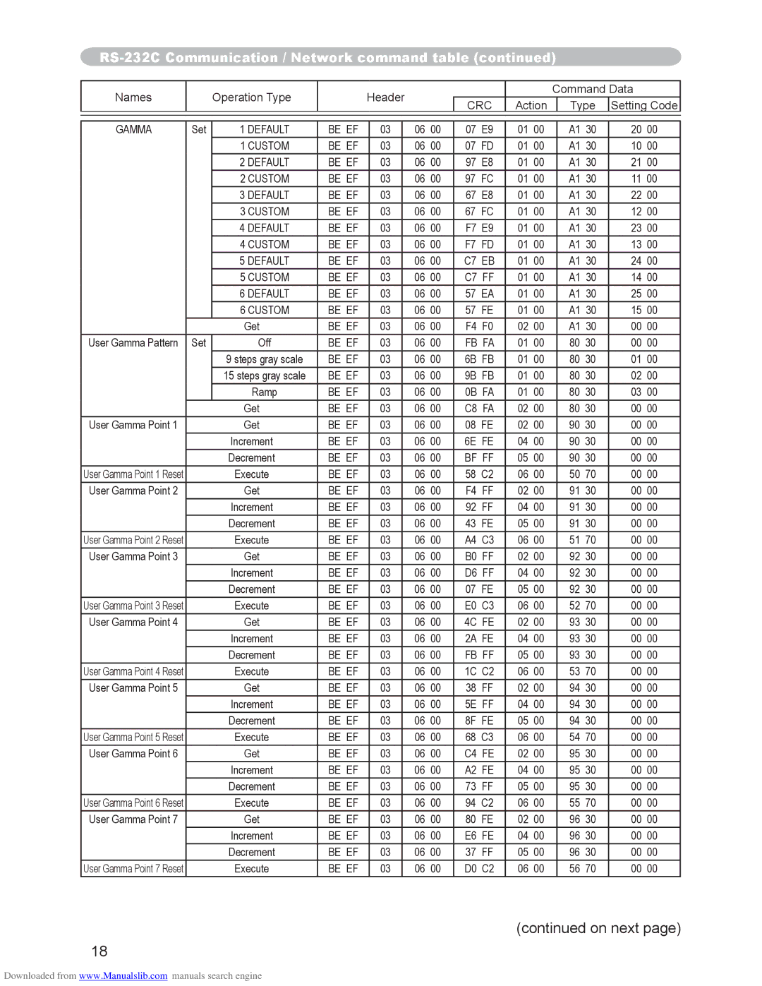 Hitachi CP-X3010N, CP-X2510N user manual Default Be EF Custom C7 FF 