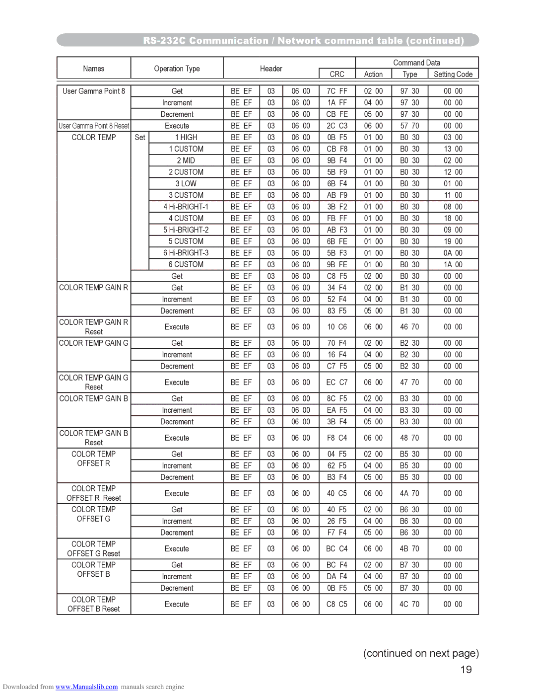 Hitachi CP-X2510N, CP-X3010N user manual Be EF 7C FF 