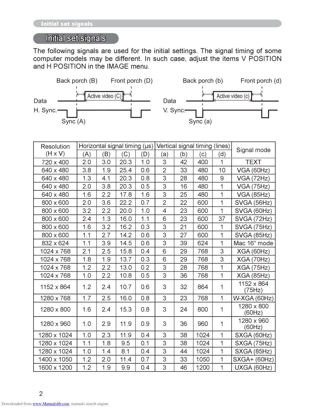 Hitachi CP-X3010N, CP-X2510N user manual Initial set signals 