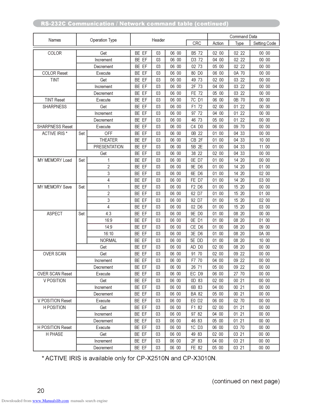 Hitachi CP-X3010N, CP-X2510N user manual 7C D1 